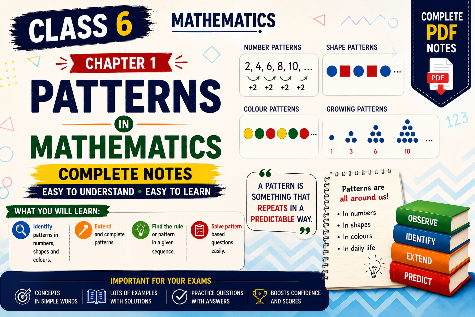 Patterns in Mathematics - Class 6 Notes