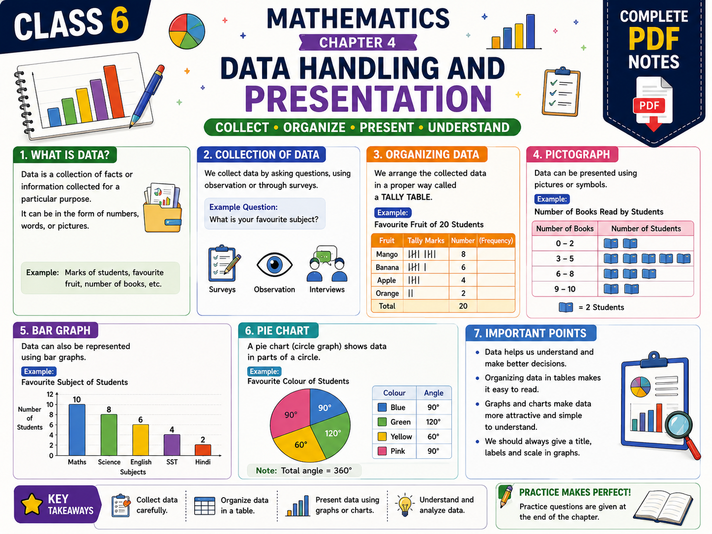 Data Handling and Presentation - Class 6 Notes